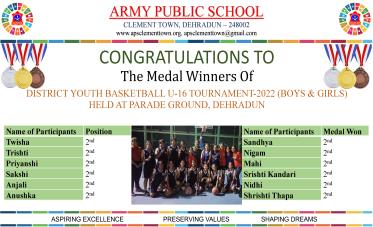 Congratulation on Remarkable results