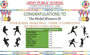 Congratulation on Remarkable results