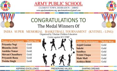 Congratulation on Remarkable results