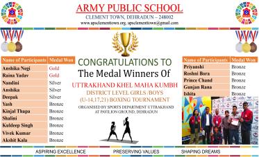 Congratulation on Remarkable results