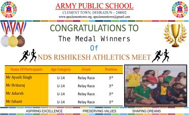 Congratulation on Remarkable results